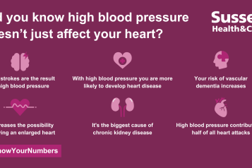 Blood Pressure infographic.