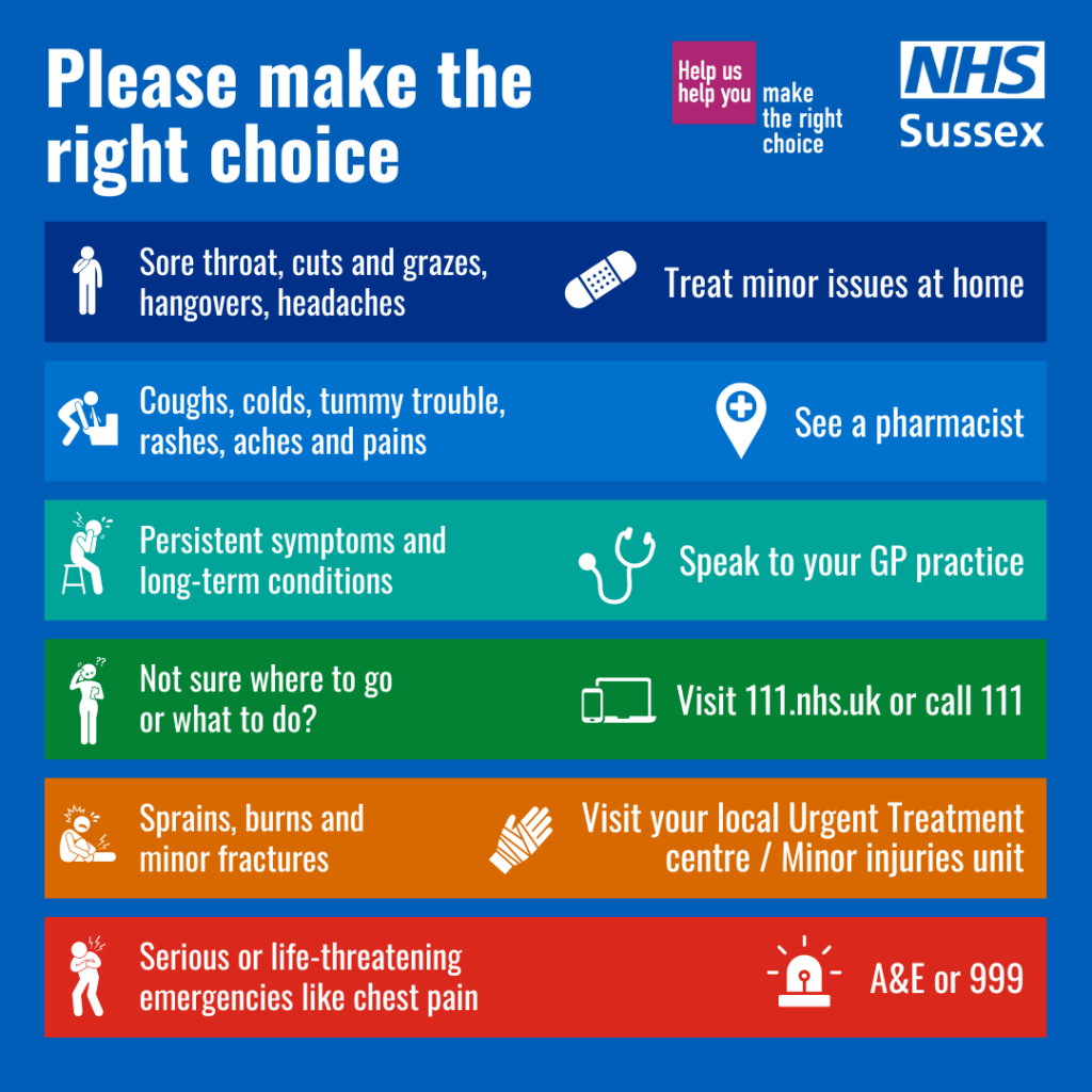 A guide to NHS services and where to go for different experiences