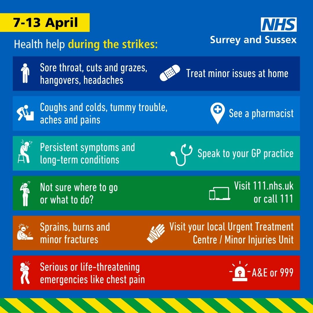 A graphic detailing which NHS services to use during industrial action.