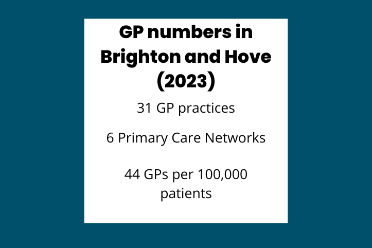 Brighton and Hove GPs in numbers