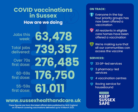 Vaccine stats 19.3.21