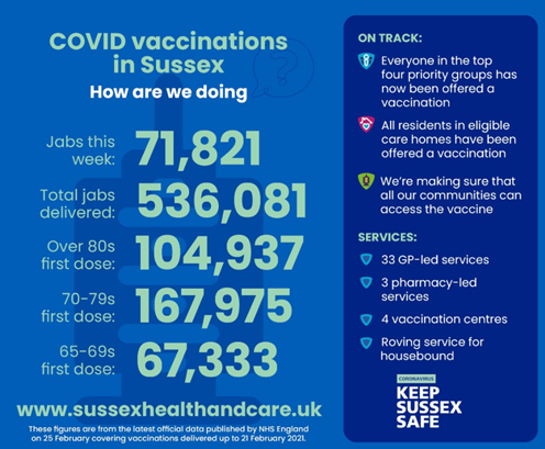 Vaccination data 26.2.21