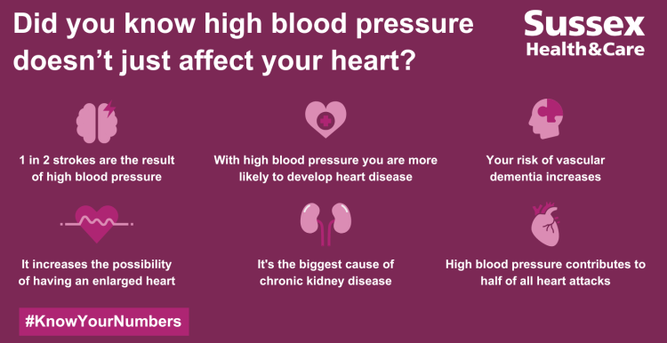 Blood Pressure infographic.