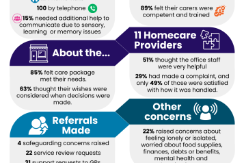 Infographic of summary findings