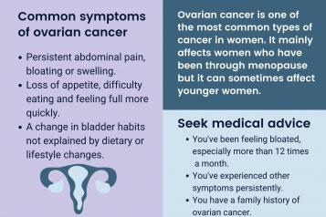 Overian cancer