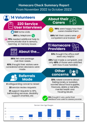 Infographic of summary findings